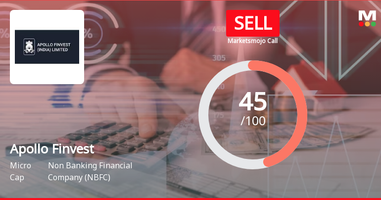 Apollo Finvest (India) Ltd is Rated Sell