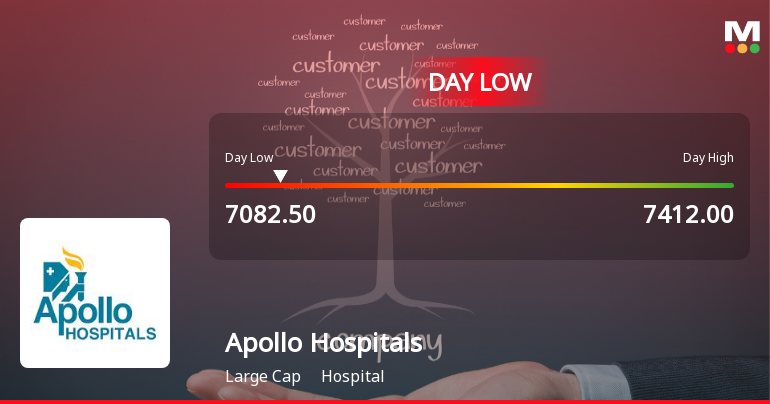 Apollo Hospitals Enterprise Ltd. Hits Intraday Low Amid Price Pressure