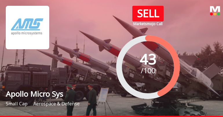 Apollo Micro Systems Ltd Downgraded to Sell Amid Bearish Technicals and Valuation Concerns