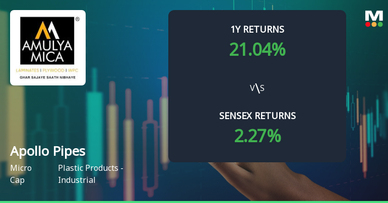 Apollo Pipes Ltd Technical Momentum Shifts Amid Mixed Market Signals