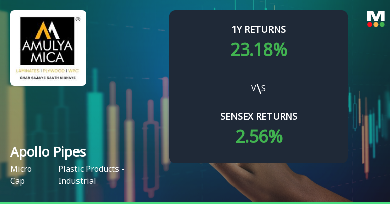 Apollo Pipes Ltd Technical Momentum Shifts Amid Mixed Market Signals