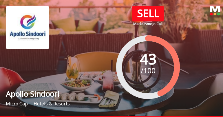 Apollo Sindoori Hotels Ltd is Rated Sell
