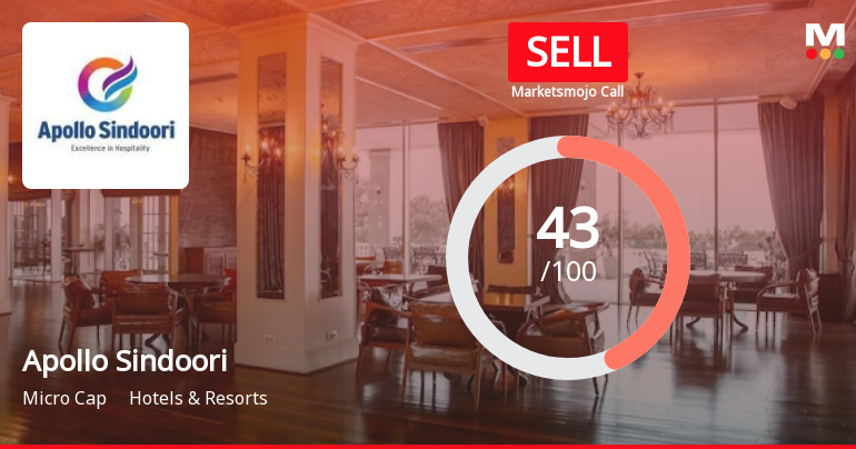 Apollo Sindoori Hotels Ltd is Rated Sell
