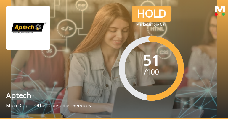 Aptech Ltd is Rated Hold by MarketsMOJO