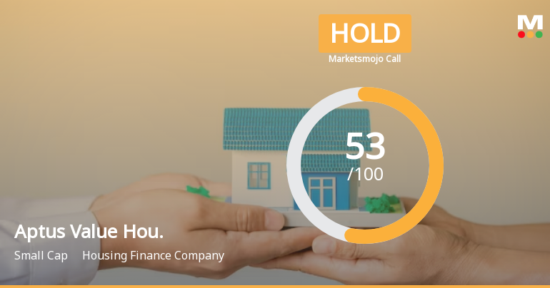 Aptus Value Housing Finance India Ltd is Rated Hold