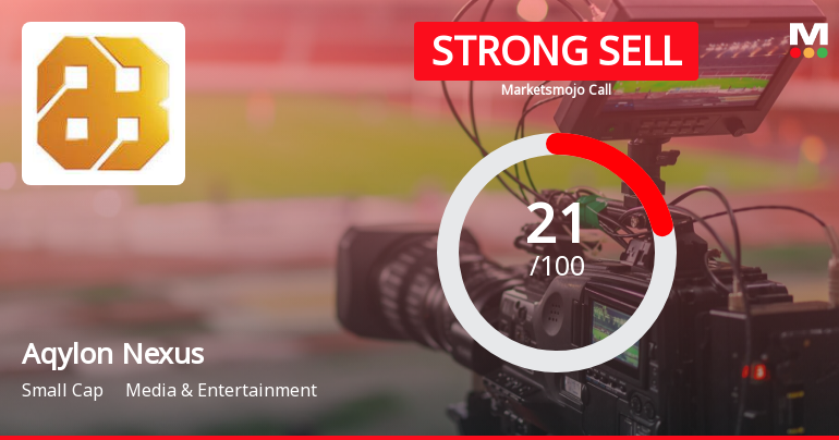 Aqylon Nexus Ltd is Rated Strong Sell