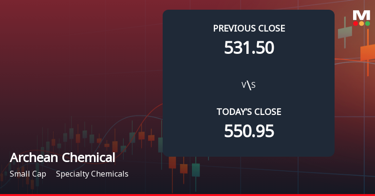 Archean Chemical Industries Ltd Opens with Significant Gap Down Amid Market Concerns