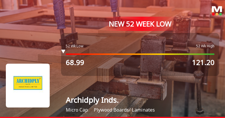 Markets Rally, But Archidply Industries Ltd Sinks to 52-Week Low in Stock-Specific Sell-Off