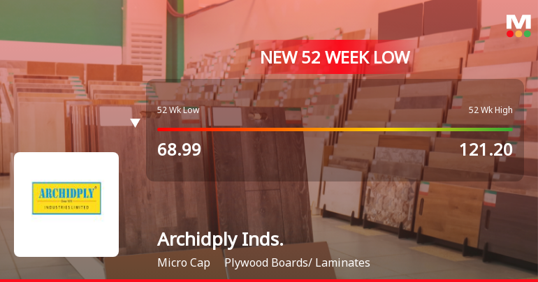 Markets Rally, But Archidply Industries Ltd Sinks to 52-Week Low in Stock-Specific Sell-Off