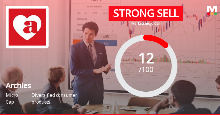 Archies Ltd is Rated Strong Sell