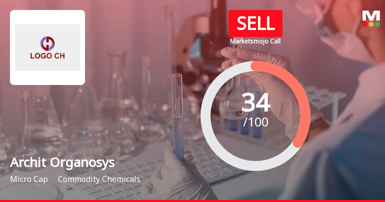 Archit Organosys Ltd is Rated Sell