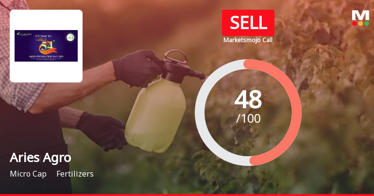 Aries Agro Ltd is Rated Sell