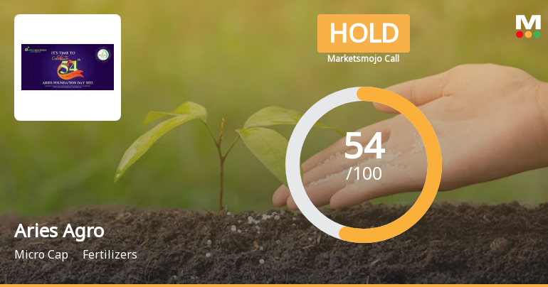 Aries Agro Ltd is Rated Hold by MarketsMOJO