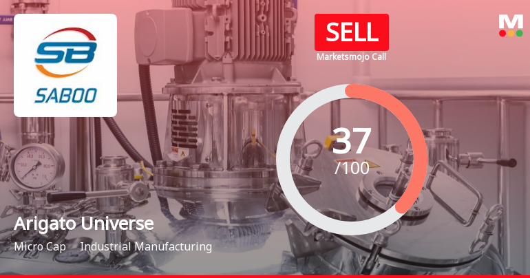 Arigato Universe Ltd is Rated Sell