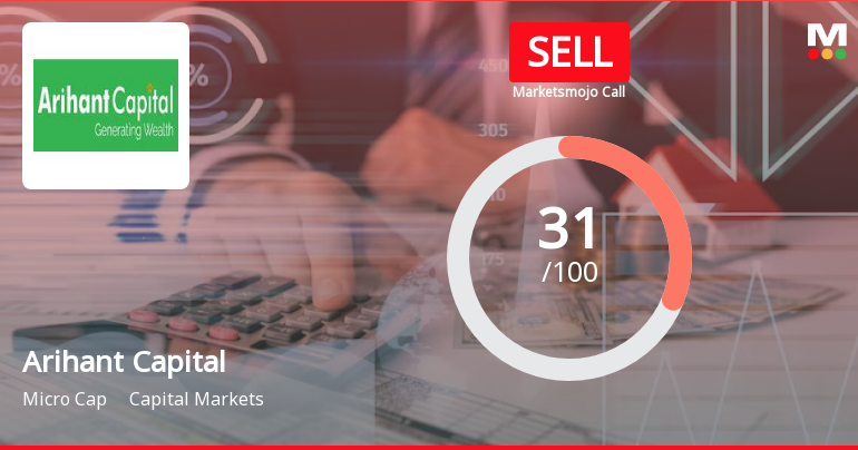 Arihant Capital Markets Ltd is Rated Sell