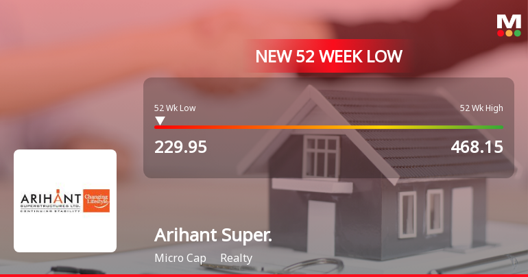 Arihant Superstructures Ltd Stock Falls to 52-Week Low of Rs.238