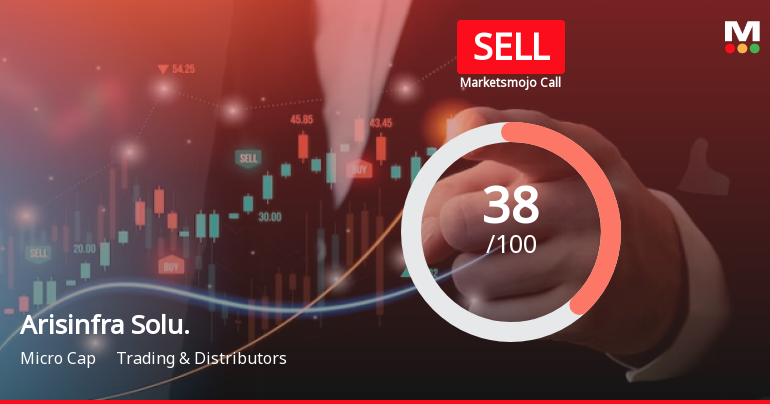 Arisinfra Solutions Ltd is Rated Sell