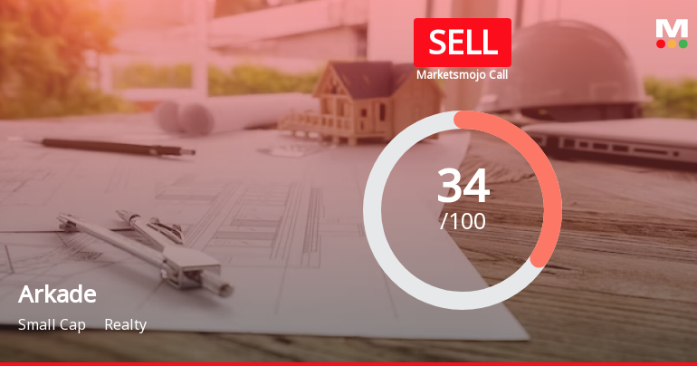 Arkade Developers Ltd is Rated Sell