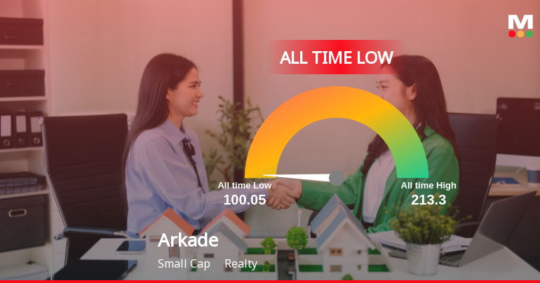 Markets Rise, But Arkade Developers Ltd Slides to All-Time Low Amid Stock-Specific Sell-Off