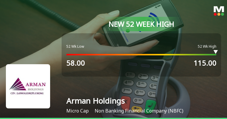 Arman Holdings Ltd Hits New 52-Week High of Rs.115 on 5 March 2026