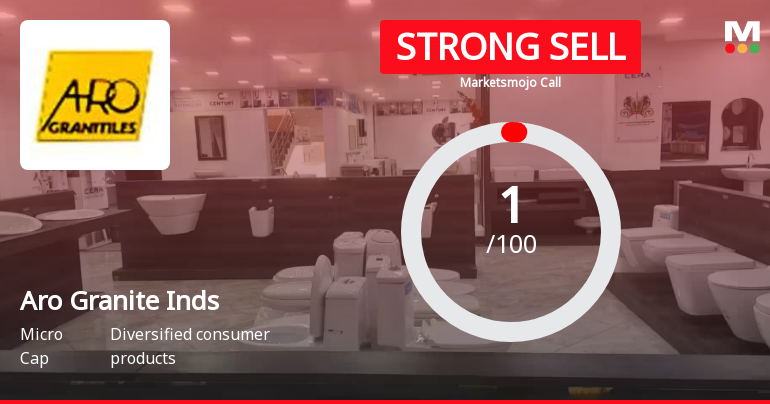 Aro Granite Industries Ltd is Rated Strong Sell
