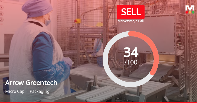 Arrow Greentech Ltd is Rated Sell by MarketsMOJO