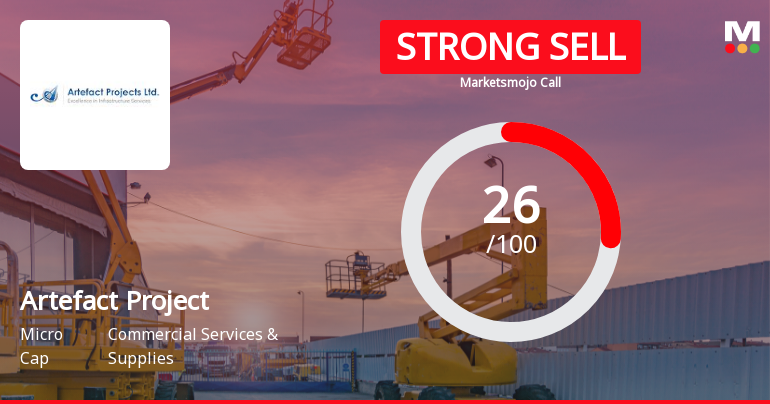 Artefact Projects Ltd Downgraded to Strong Sell Amid Weak Fundamentals and Bearish Technicals