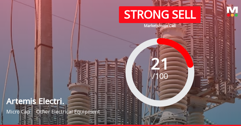 Artemis Electricals & Projects Ltd is Rated Strong Sell