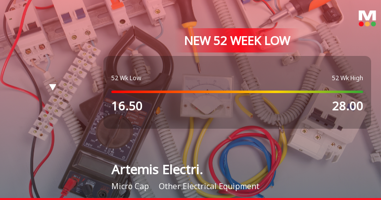 Seven-Day Slide Pushes Artemis Electricals & Projects Ltd to 52-Week Low of Rs 14.22