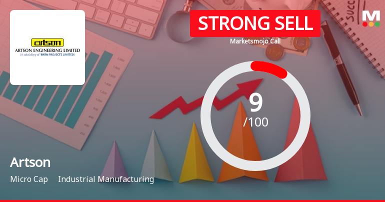 Artson Ltd is Rated Strong Sell