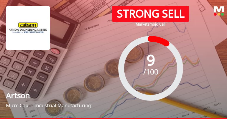 Artson Ltd is Rated Strong Sell