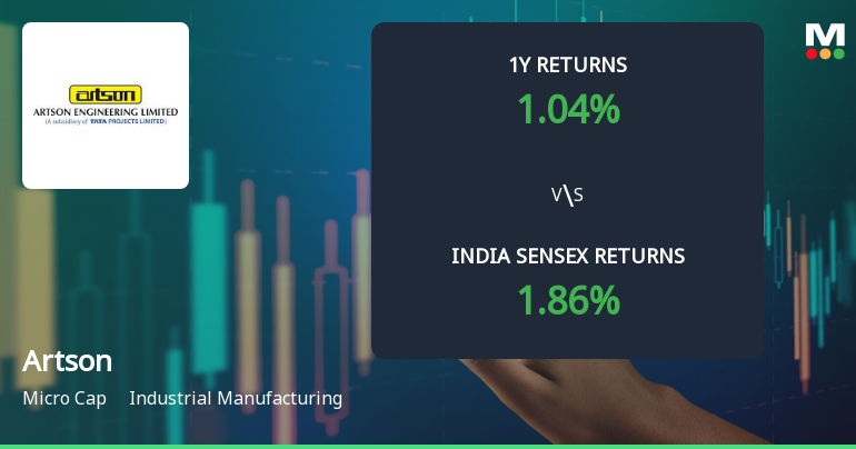 Artson Ltd Technical Momentum Shifts Amid Mixed Indicator Signals