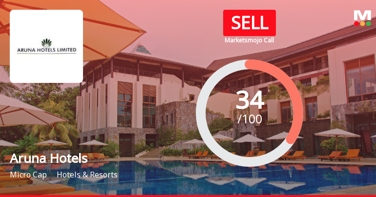 Aruna Hotels Ltd Upgraded to Sell as Technicals Improve Amidst Mixed Financials