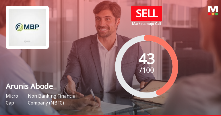 Arunis Abode Ltd Downgraded to Sell Amid Mixed Financial and Technical Signals