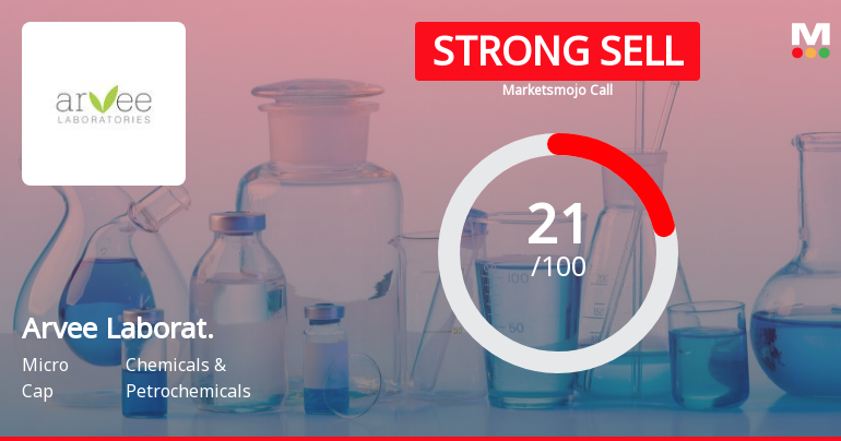 Arvee Laboratories (India) Ltd is Rated Strong Sell
