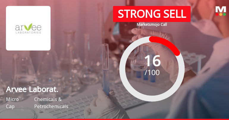 Arvee Laboratories (India) Ltd is Rated Strong Sell