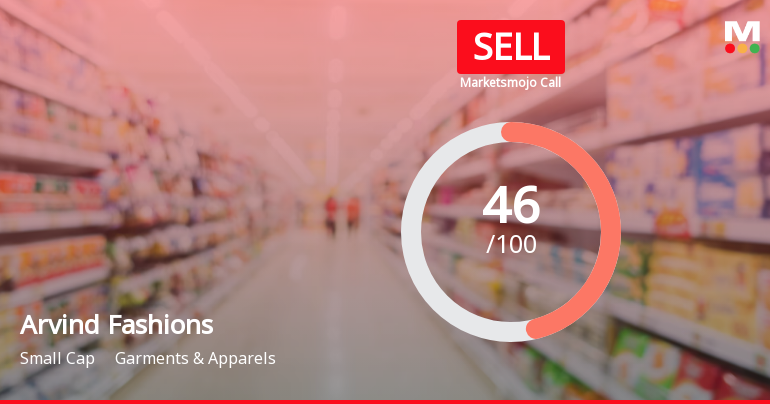 Arvind Fashions Ltd is Rated Sell