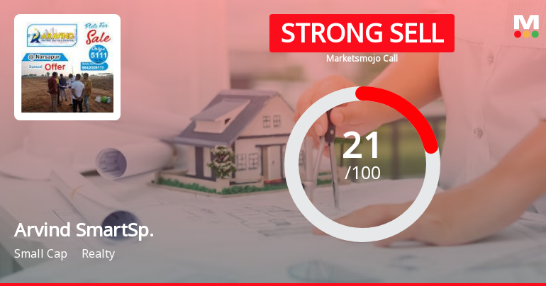 Arvind SmartSpaces Ltd is Rated Strong Sell