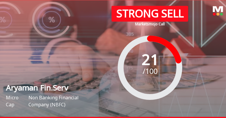 Aryaman Financial Services Ltd is Rated Strong Sell