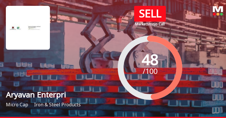 Aryavan Enterprise Ltd is Rated Sell