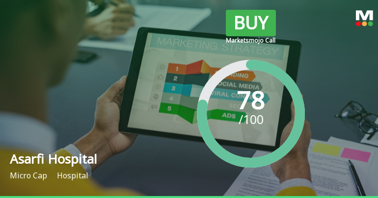 Asarfi Hospital Ltd Upgraded to Buy on Strong Financials and Improving Technicals