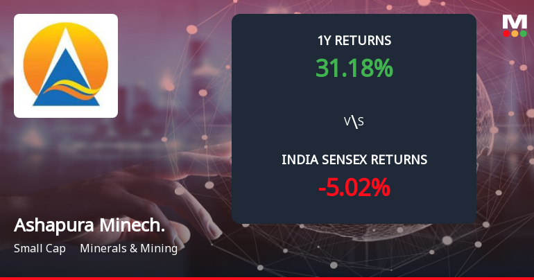 Ashapura Minechem Ltd Forms Death Cross, Signalling Potential Bearish Trend
