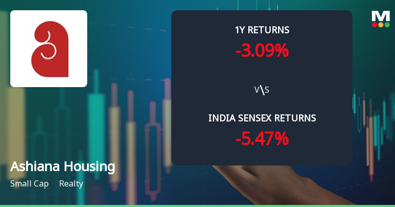Ashiana Housing Ltd. Technical Momentum Shifts Amid Bearish Signals