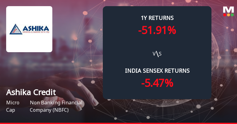 Ashika Credit Capital Ltd Forms Death Cross Signalling Bearish Trend