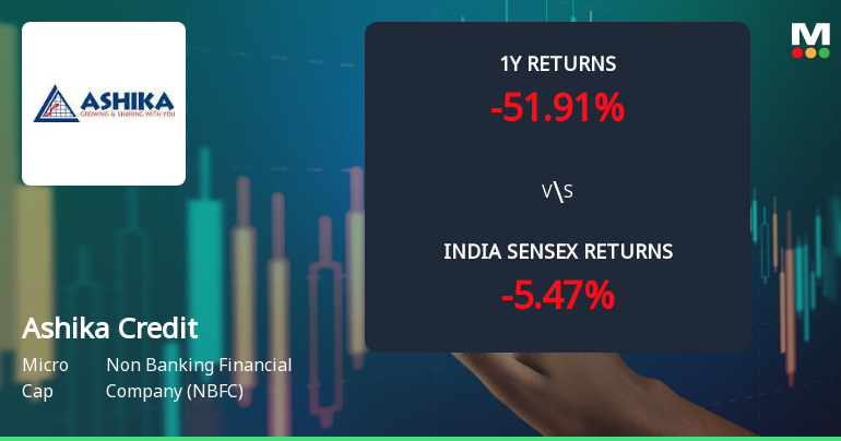 Ashika Credit Capital Ltd Faces Intensified Bearish Momentum Amid Technical Downgrade