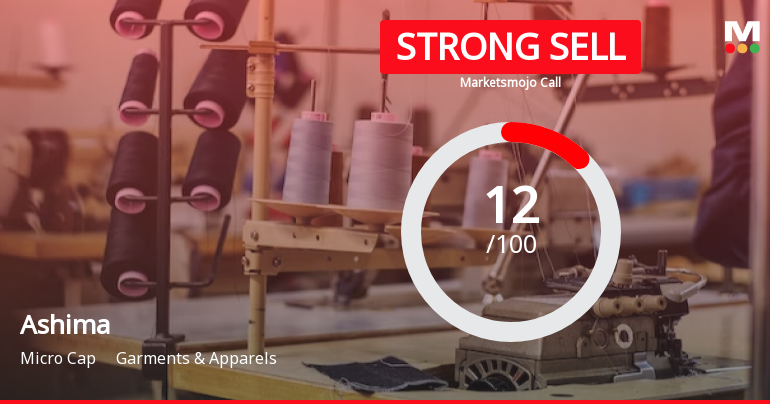 Ashima Ltd is Rated Strong Sell