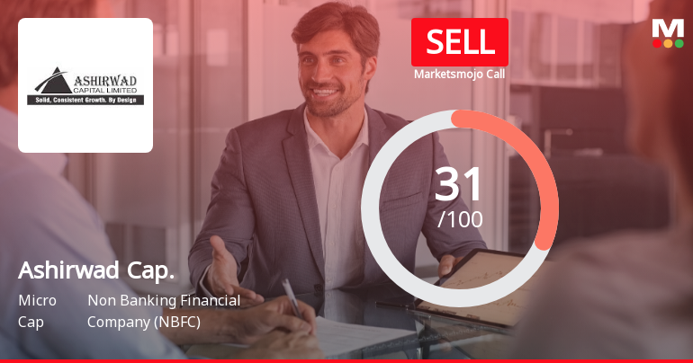 Ashirwad Capital Ltd Upgraded to Sell on Technical Improvements Despite Weak Fundamentals