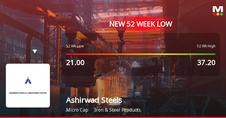Ashirwad Steels & Industries Ltd Falls to 52-Week Low of Rs 17.05 as Sell-Off Deepens