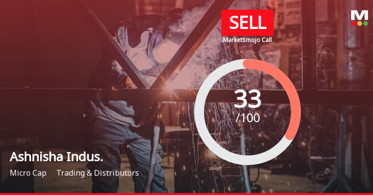 Ashnisha Industries Ltd is Rated Sell