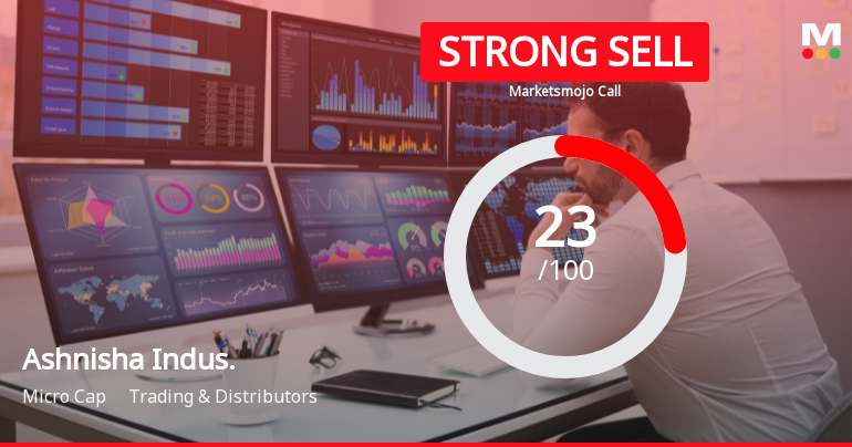 Ashnisha Industries Ltd Downgraded to Strong Sell Amid Technical and Fundamental Weaknesses